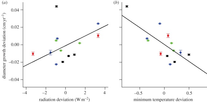 Figure 3.