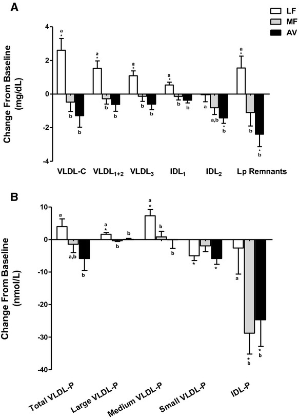 Figure 7.