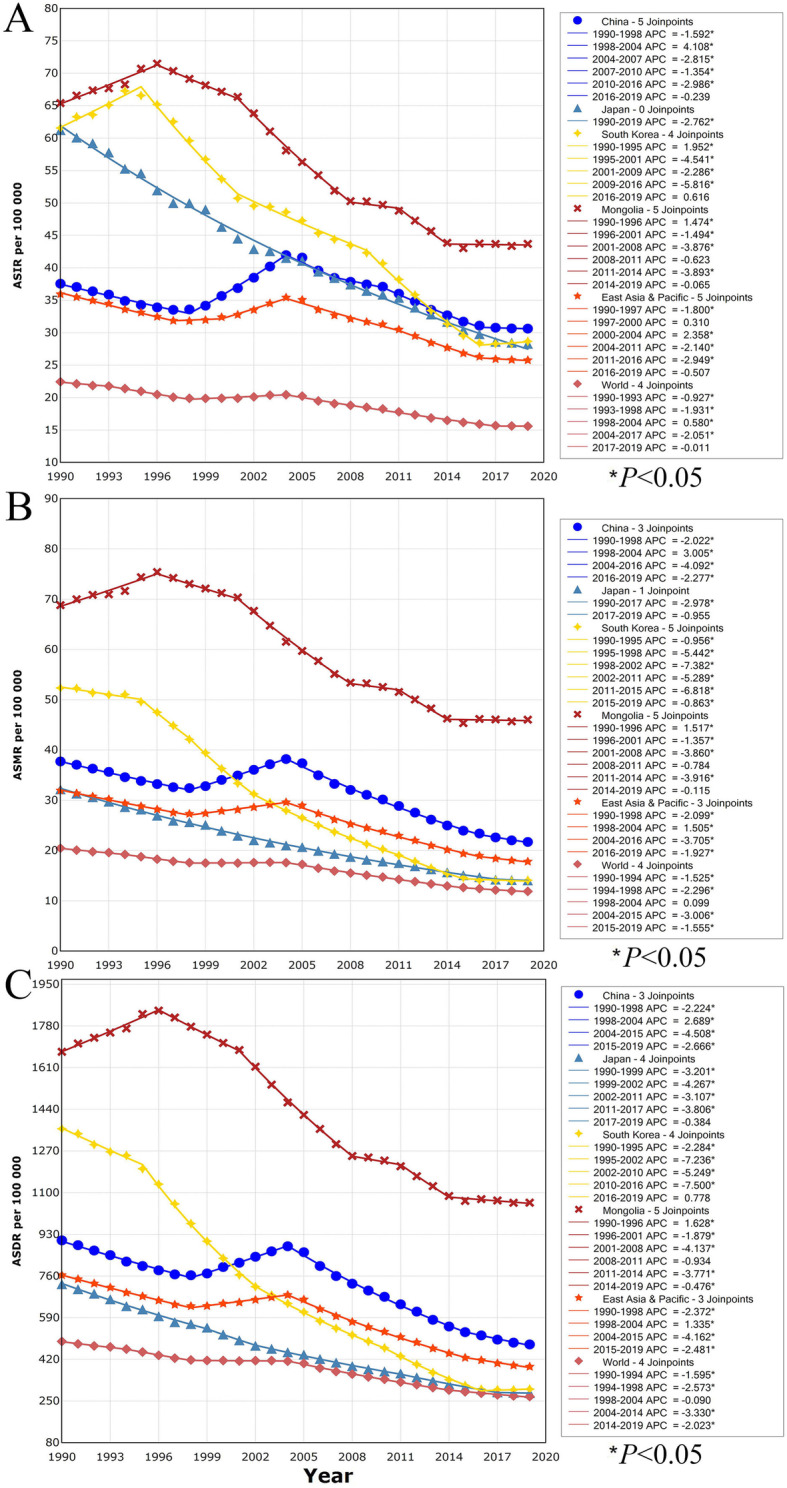 Fig. 3