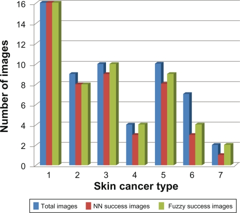 Figure 13.