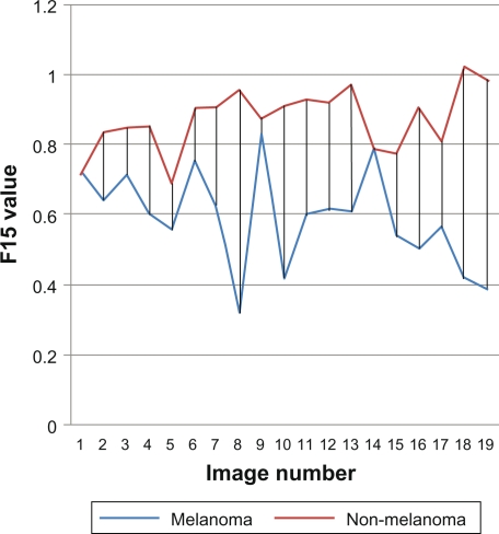 Figure 9.