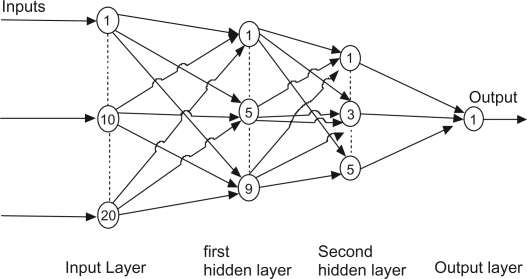 Figure 10.