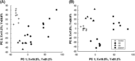 FIG. 9.