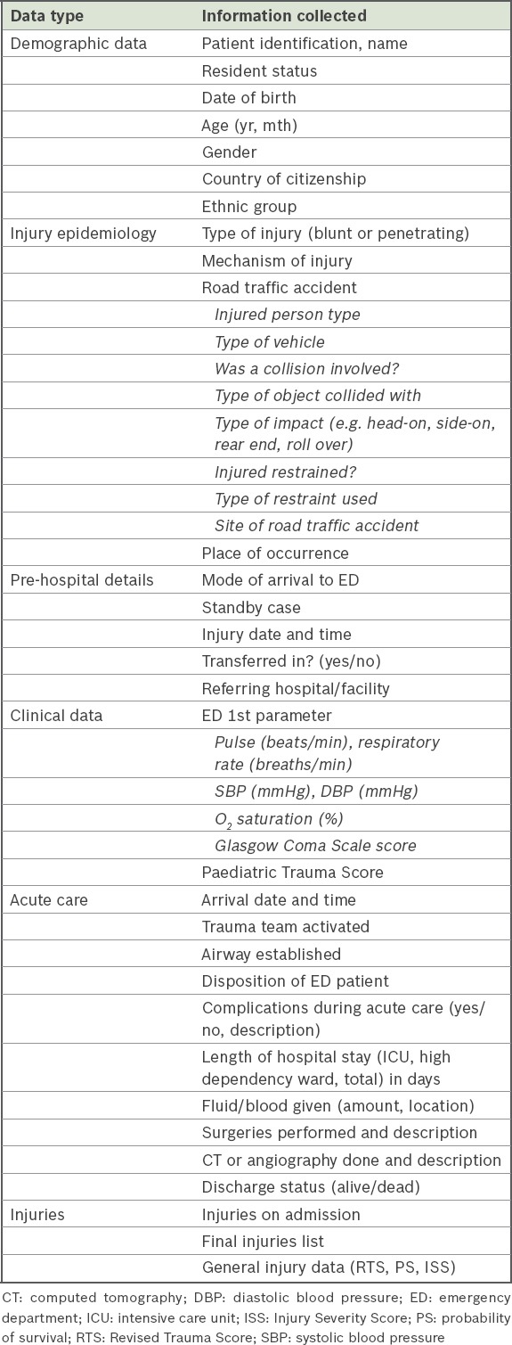 graphic file with name SMJ-59-210-g001.jpg