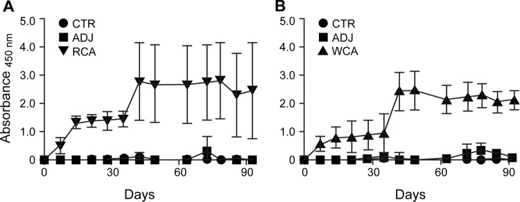 FIG 1