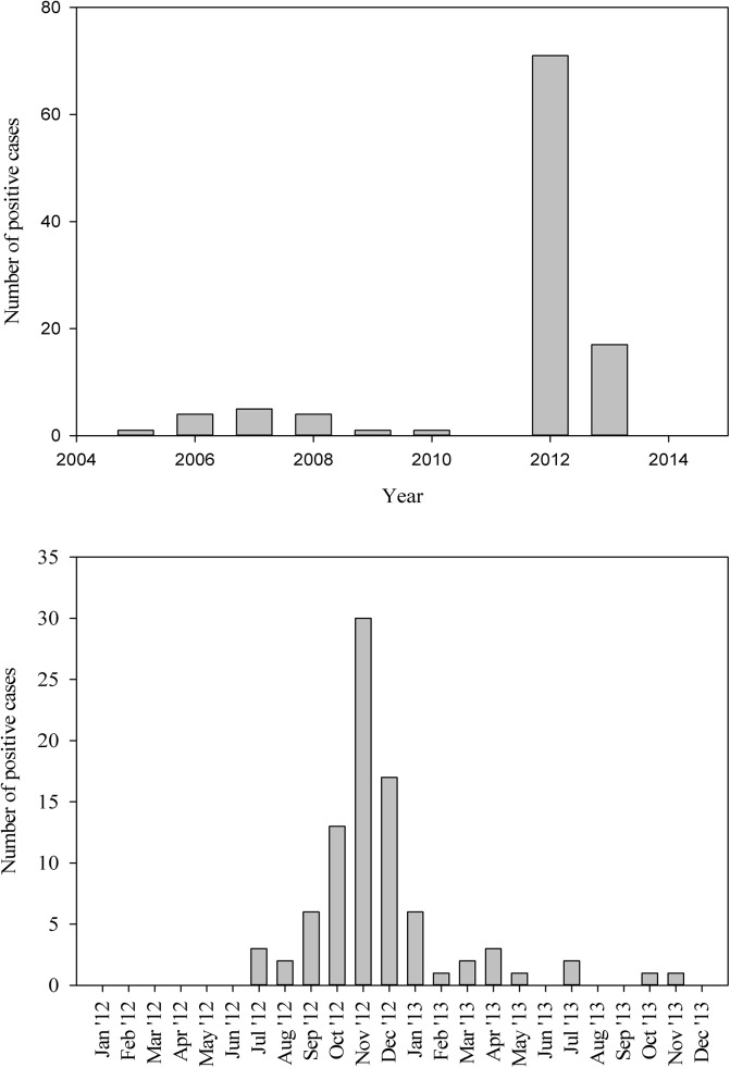 Fig 2