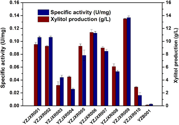 FIGURE 3