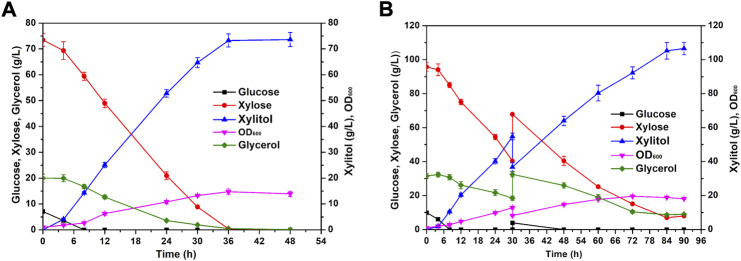 FIGURE 6