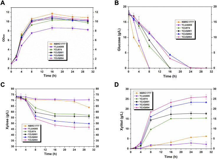 FIGURE 4