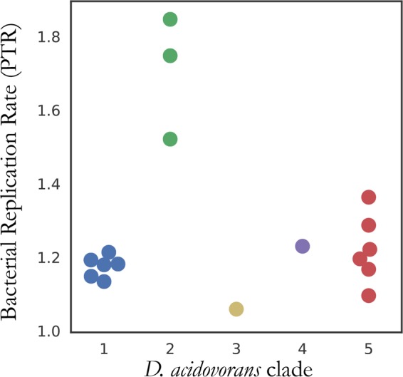 FIG 3 