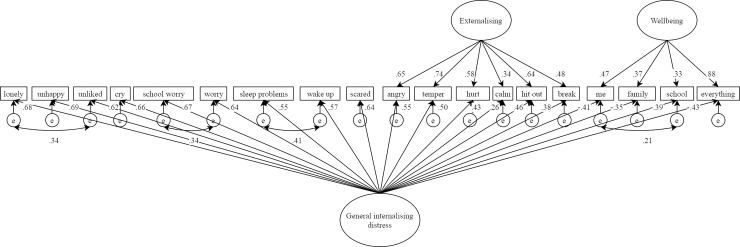 Fig 5