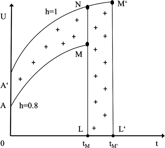 Fig. 8