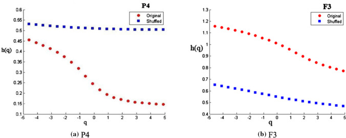 Fig. 4