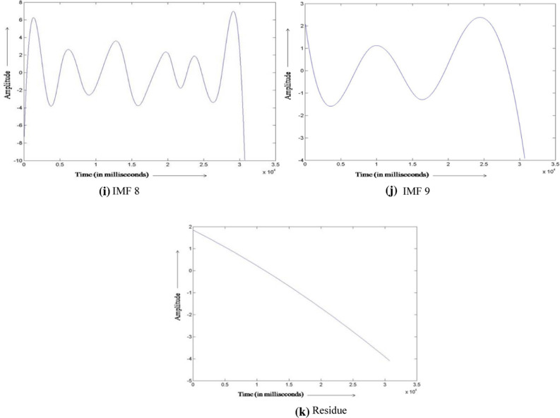 Fig. 16