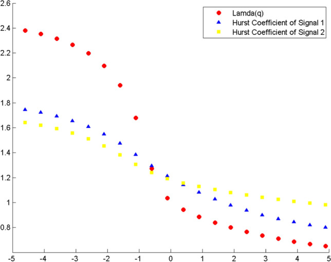 Fig. 11