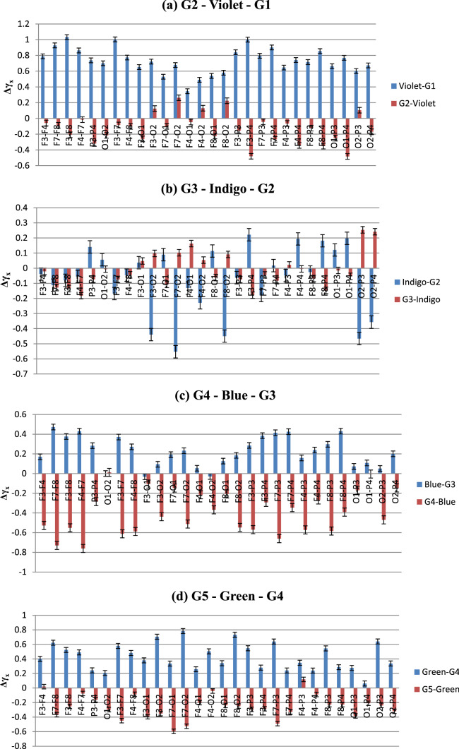 Fig. 15