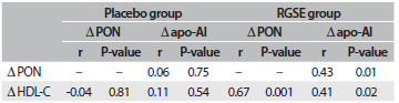 Table 3.