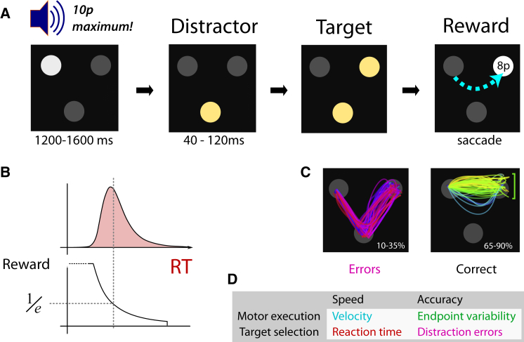 Figure 5