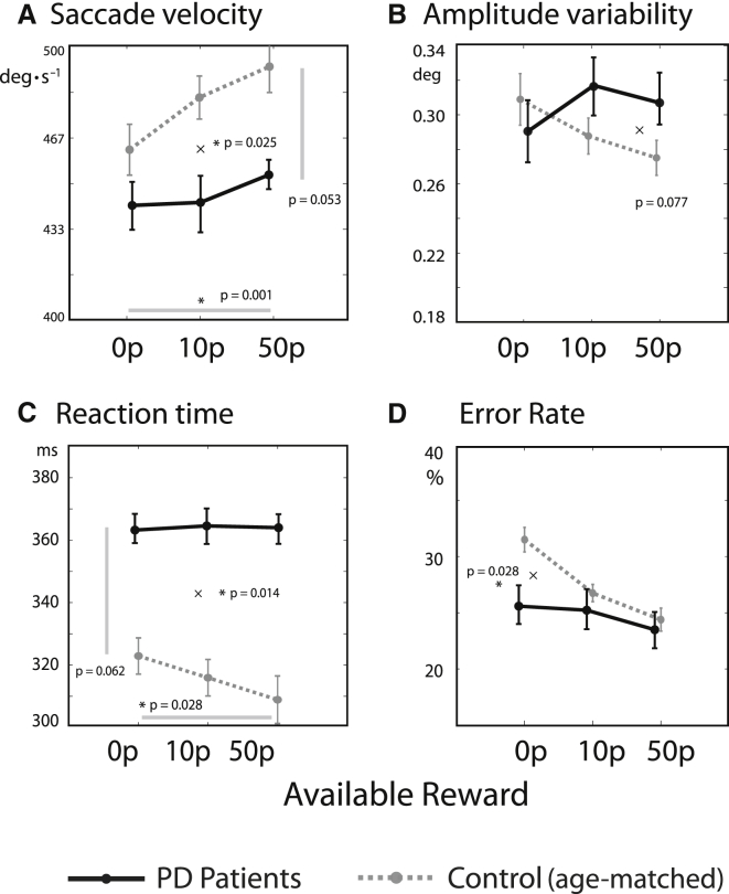 Figure 7