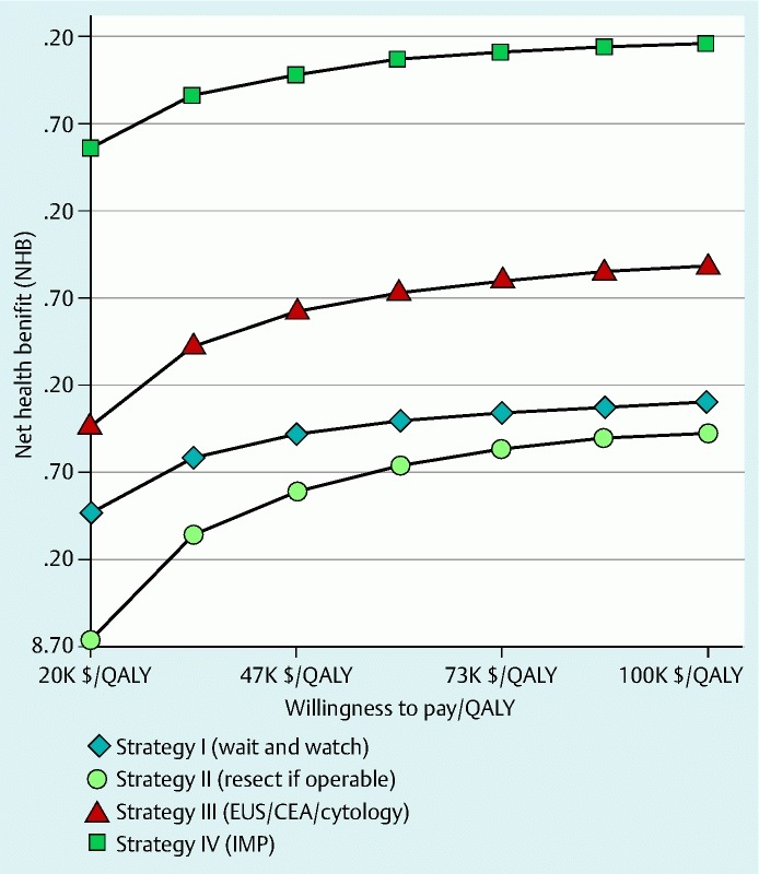 Fig. 4