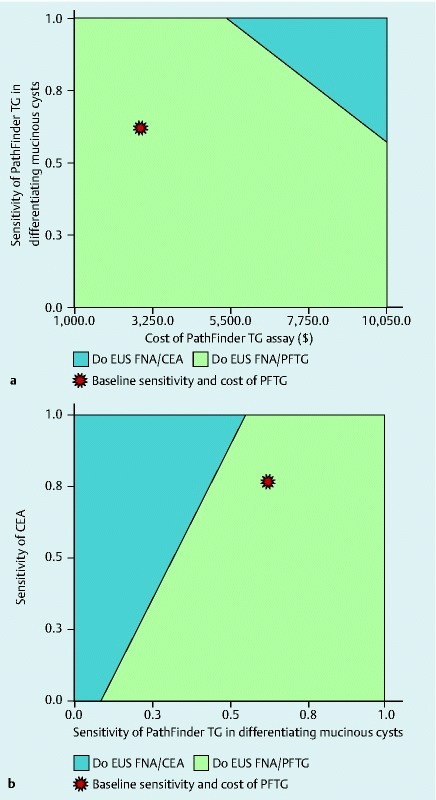 Fig. 2 a 