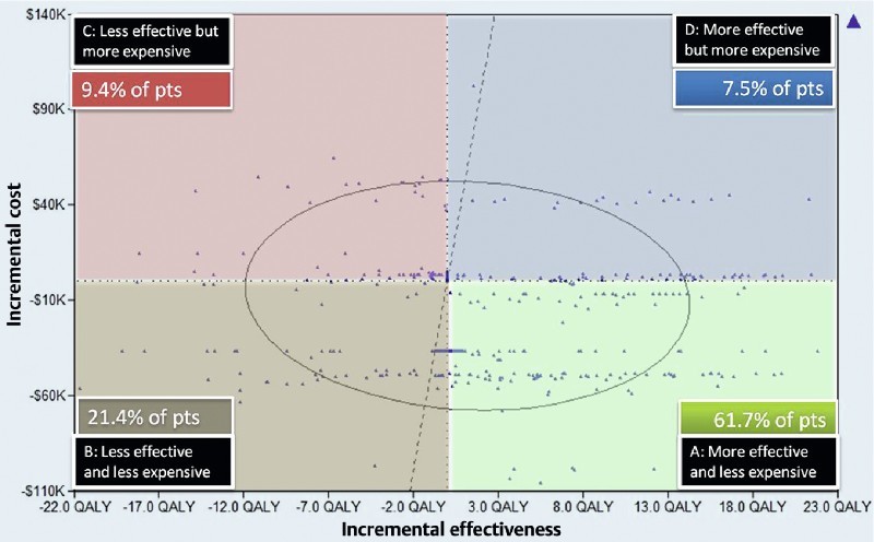 Fig. 3