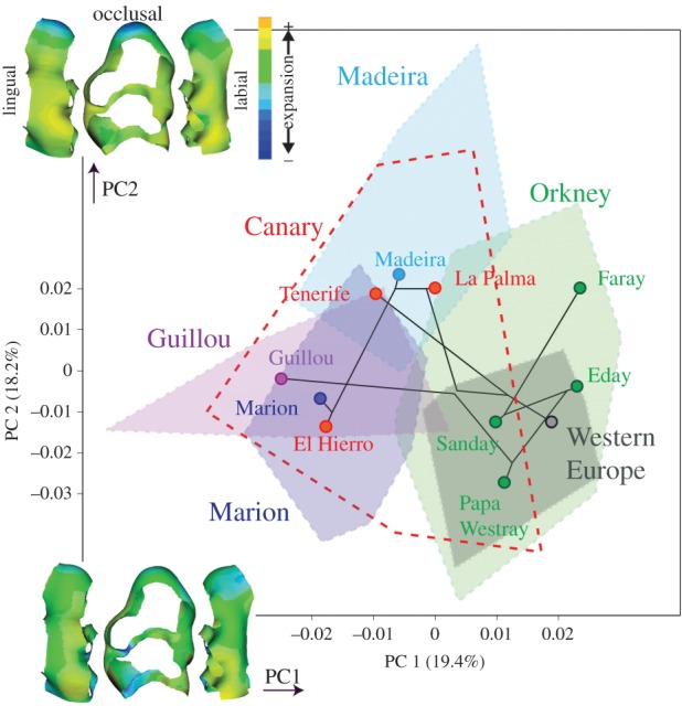 Figure 2.