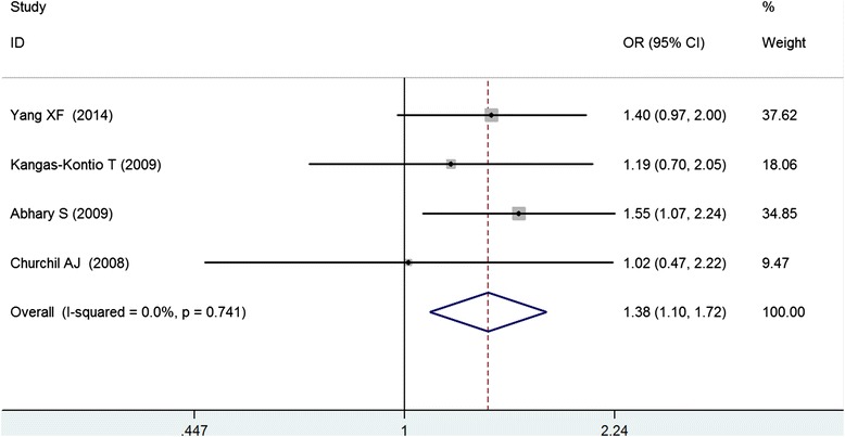 Fig. 2