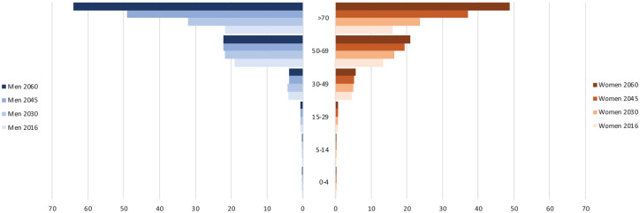 Figure 2.