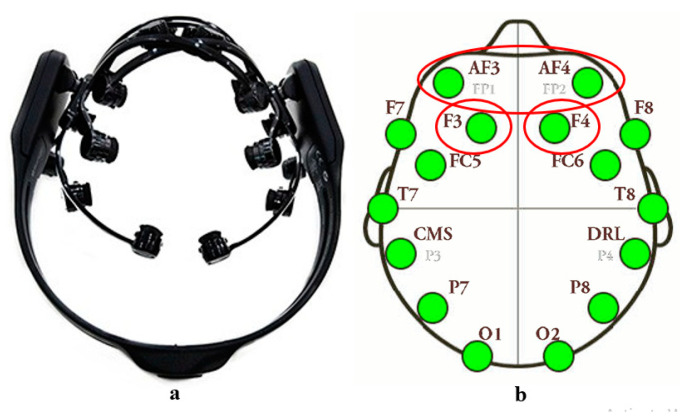 Figure 2