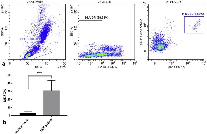 Fig. 4