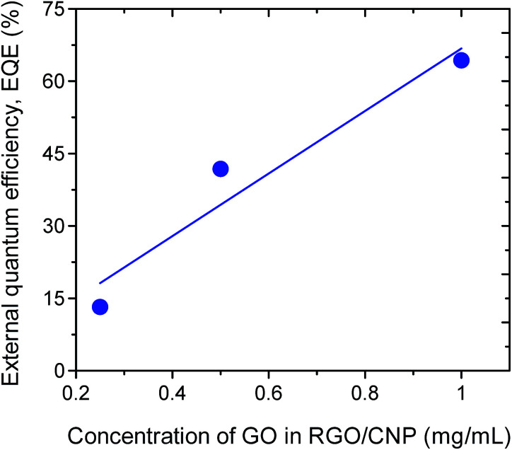 Fig. 8