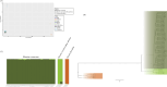 Population structure of 46 wild and domesticated Eleusine accessions, based on 5674 DArTSeq SNPs.