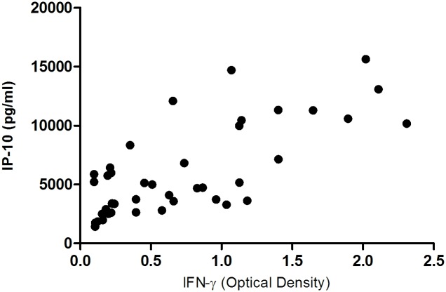 Fig 4