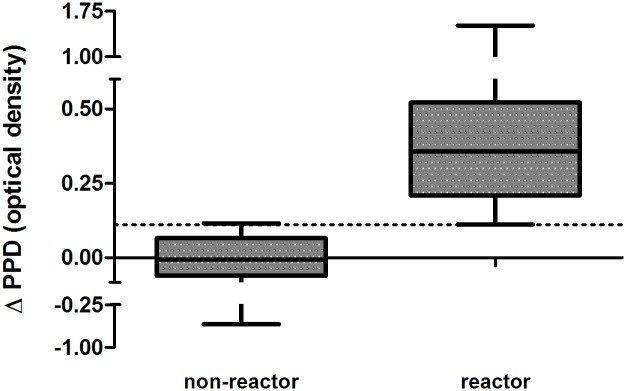 Fig 5