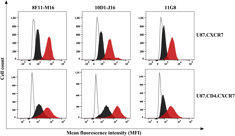 Fig. 3