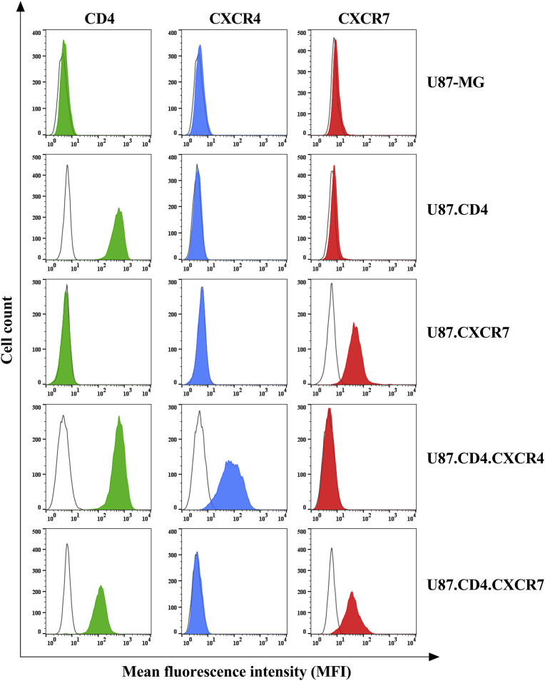 Fig. 2