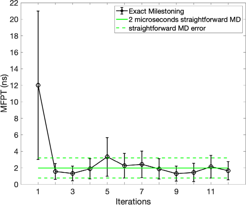 Fig. 10