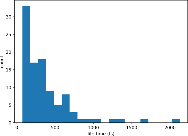 Fig. 16.