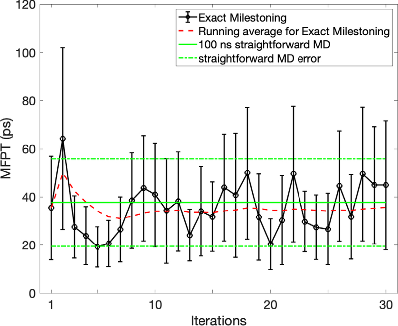 Fig 17.