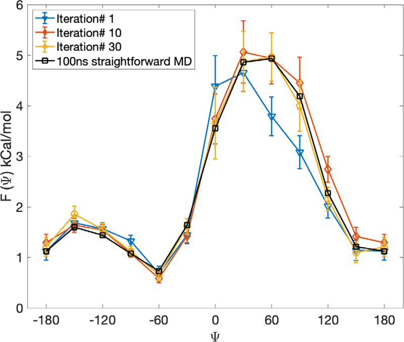 Fig 15.