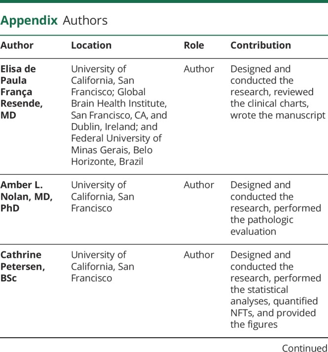 Appendix.