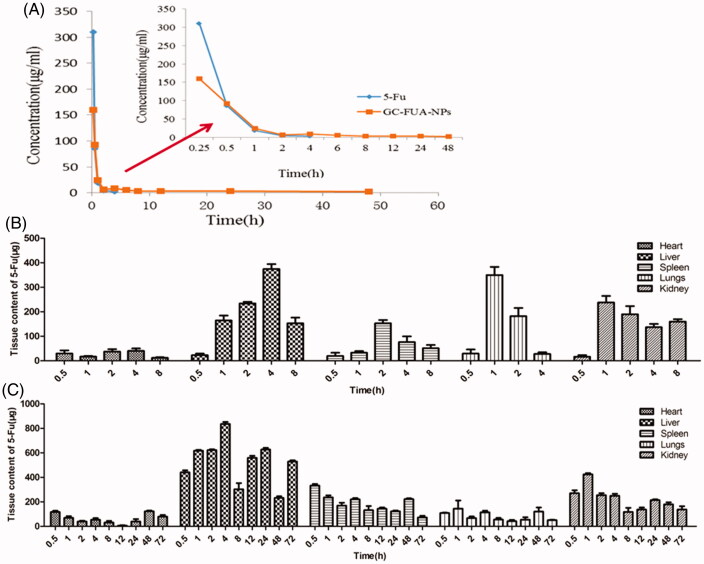 Figure 5.