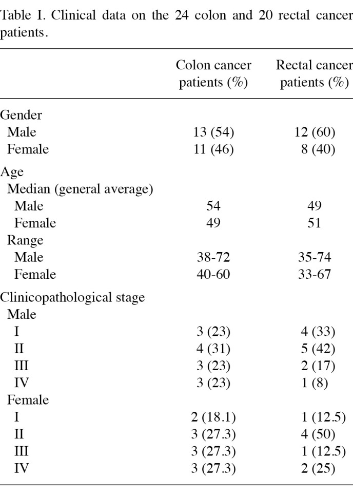 Table 1