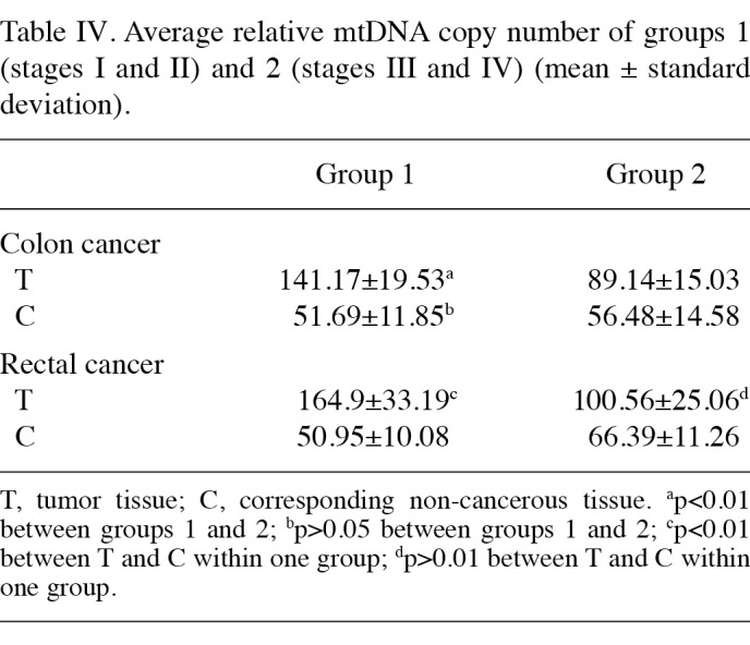 Table 4