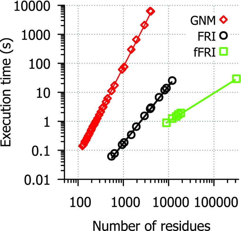 FIG. 4.