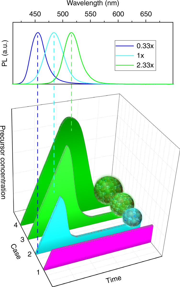 Fig. 4