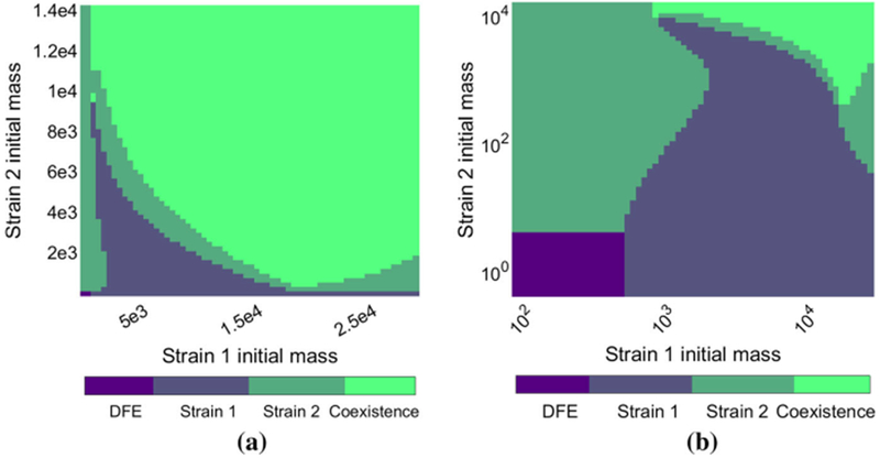 Fig. 8