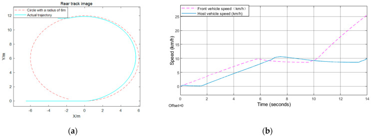 Figure 8