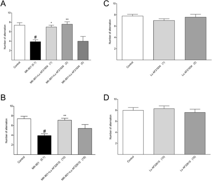 Figure 14